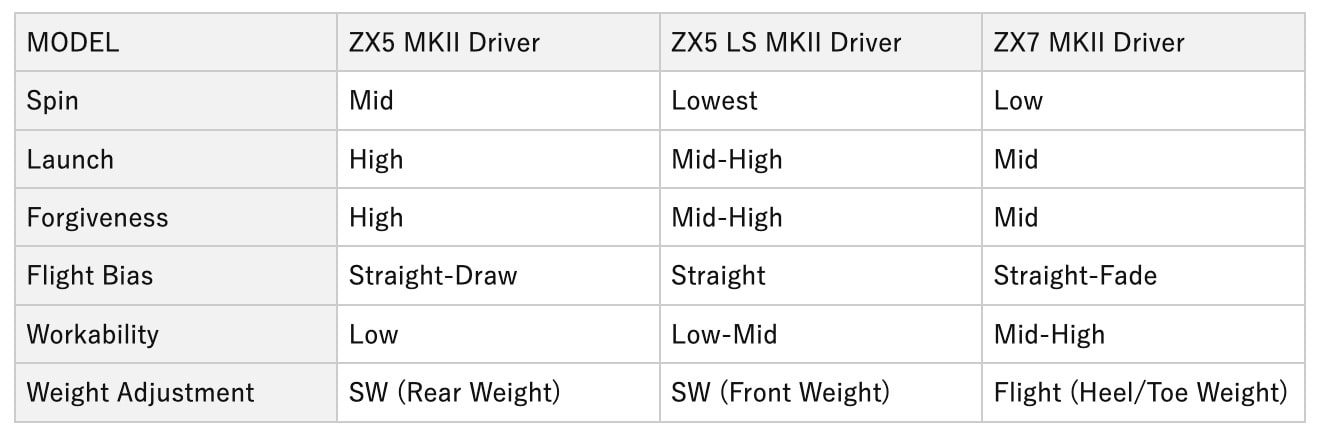 スリクソン ZX7 MK II ドライバー　口コミ　評判　最安値