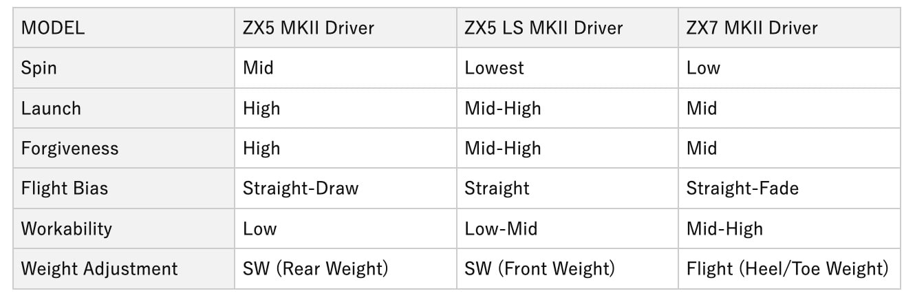 スリクソン ZX5 LS MK II ドライバー　口コミ　評判　最安値